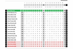 1_Results-Toot-Hill-Nov-19