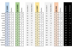 Tour_2016_Scores