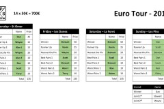 Tour_2017_Daily_Winners