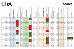 Scores-4-Day-Completed